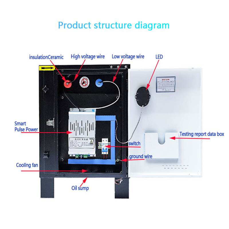 Filtro Purificatore d'Aria Ele - Commercial Kitchen Outlets recensione e prezzo