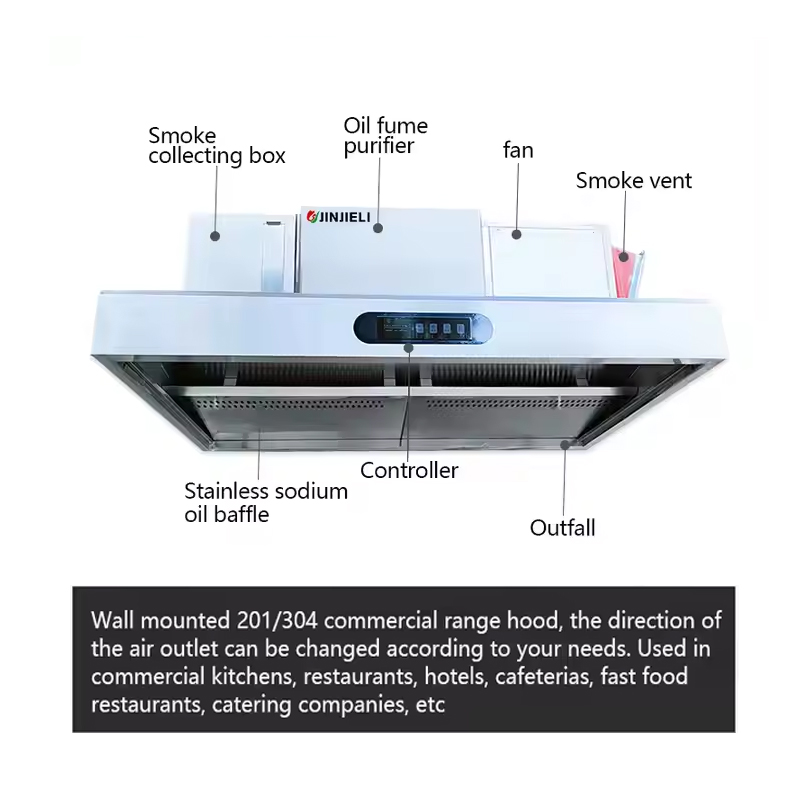 Cappa aspirante commerciale in - Commercial Kitchen Vent Cleaning recensione e prezzo